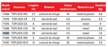 71482 Opritor de cadere cu sarma de otel 20 m Cado